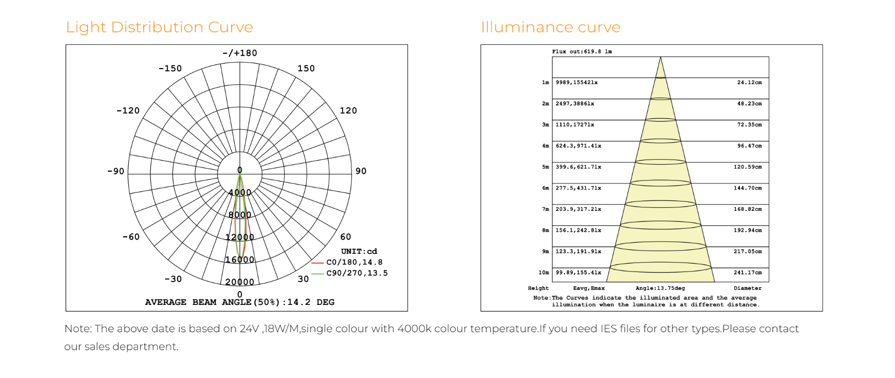Photometric Data